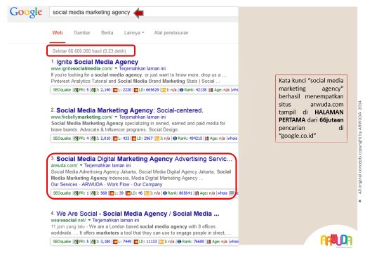 [SEO Services Jakarta] Professional SEO Consultant, SEO Marketing Specialist, Konsultan SEO Terbaik - Kris Arwuda