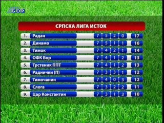 Dnevnik, 29. septembar 2014. (RTV Bor)