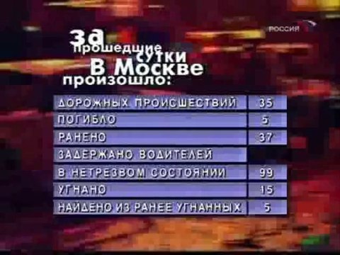 staroetv.su/ Дорожный патруль (Россия, 01.12.2008)