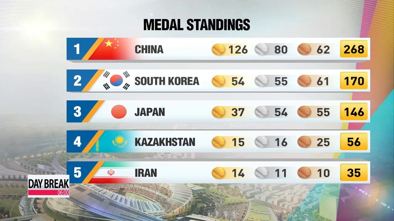 AG medal count