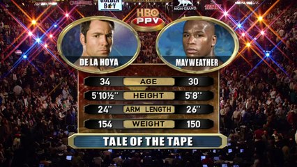 Oscar De La Hoya vs. Floyd Mayweather Jr. 05.05.2007 HD Part 1