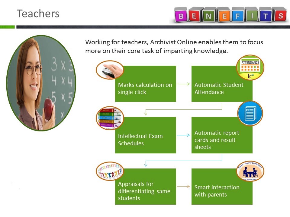 Archivist Online | School Management Software, School Information System, Accounting Software for Schools, Fee Software, Exams Software, SMS Alerts Software