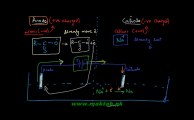 FSc Chemistry Book2, CH 13, LEC 13: Kolbe's Decarboxylation Methods -  Reactions involving Carboxyl Group (Part 2)