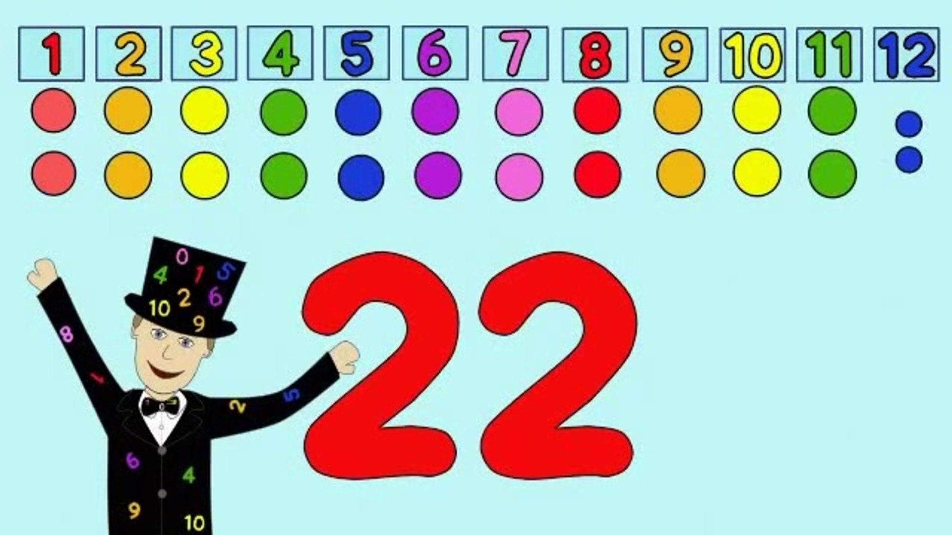 The 2 Times Table Song (version 1) - video Dailymotion