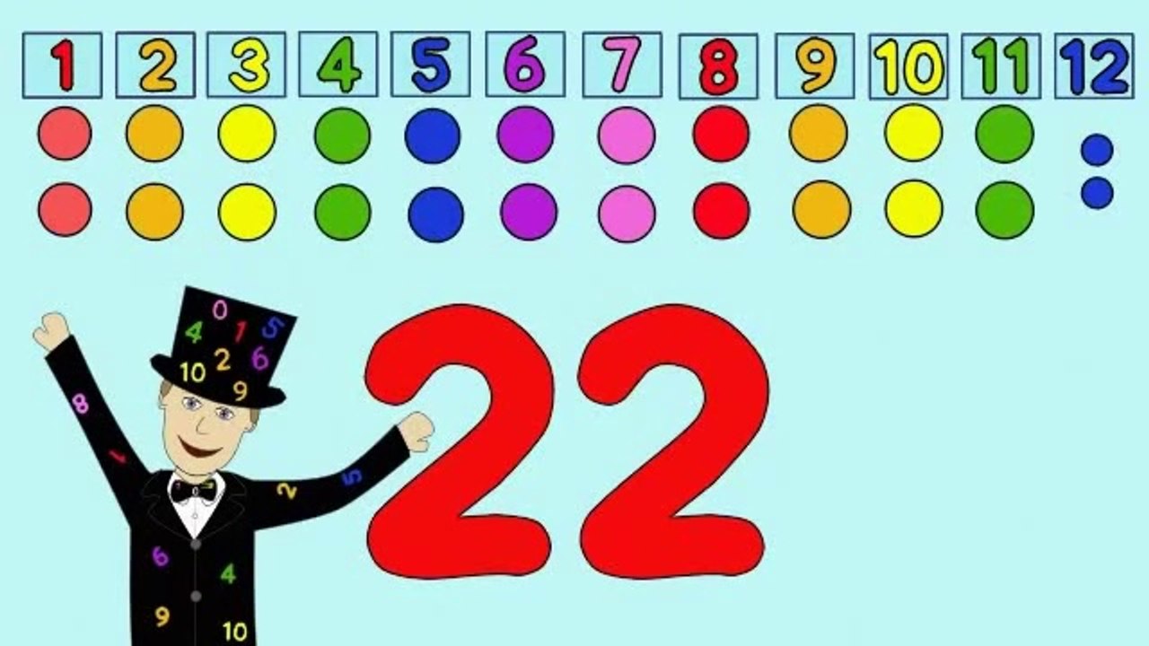 The 2 Times Table Song (version 2)