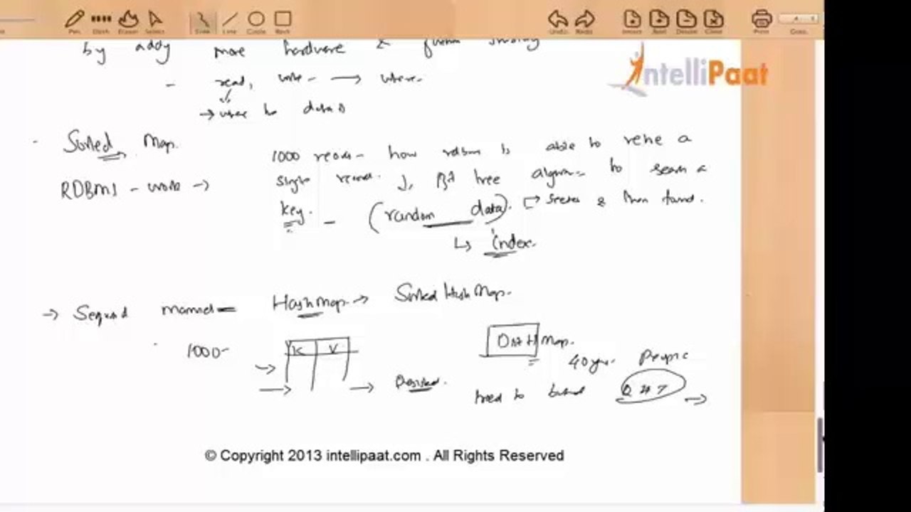 Hbase tutorial