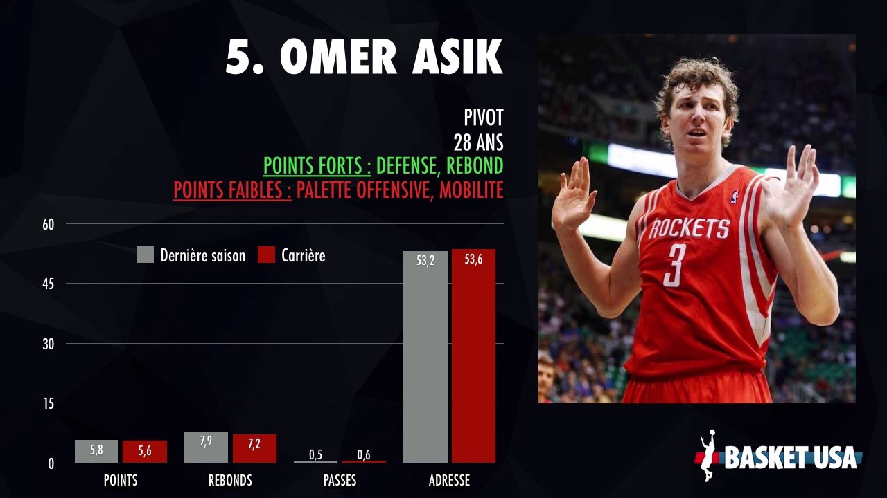 Preview - New Orleans Pelicans