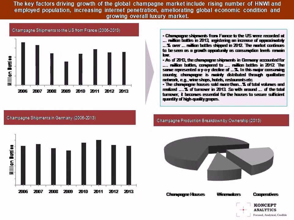 Global Champagne Market Report: 2014 Edition – New Report by Koncept Analytics