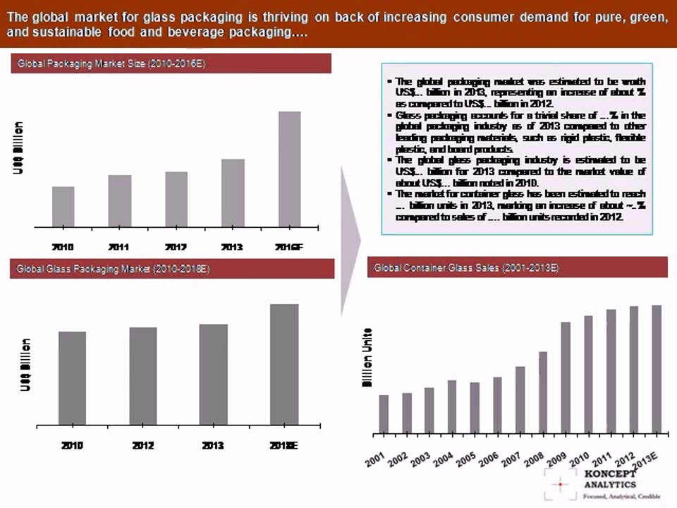 Global Container Glass Market Report: 2014 Edition - New Report by Koncept Analytics