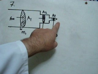 AKIŞKANLAR  BASINCI  SORU 7  VİDEO  ÇÖZÜMÜ