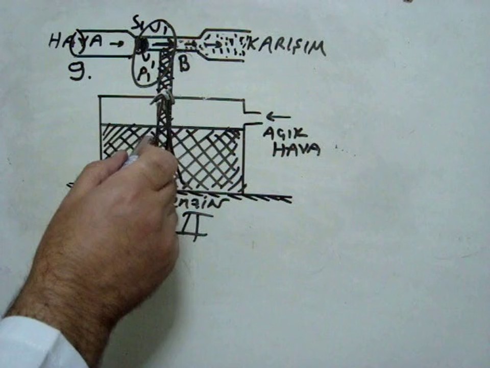 AKIŞKANLAR  BASINCI  SORU 9  VİDEO ÇÖZÜMÜ