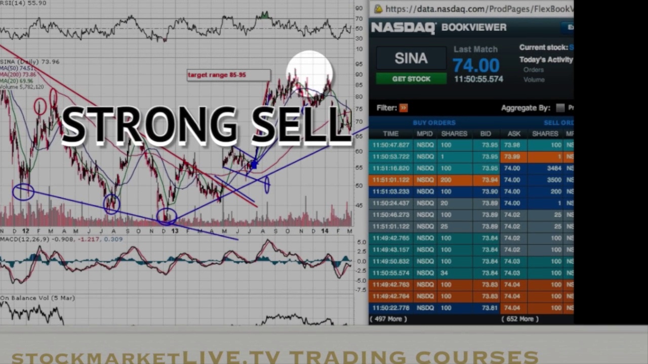 How to Invest in China Stock Market