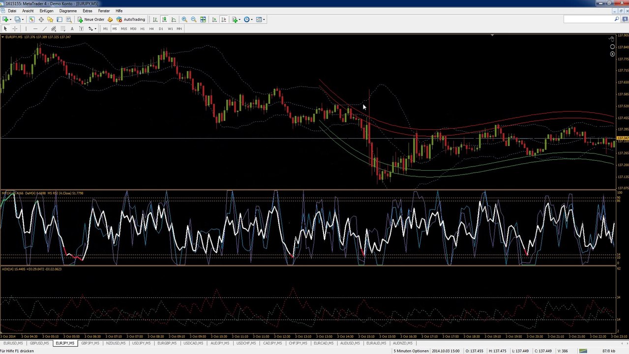 Binäre Optionen-Geld verdienen im Internet