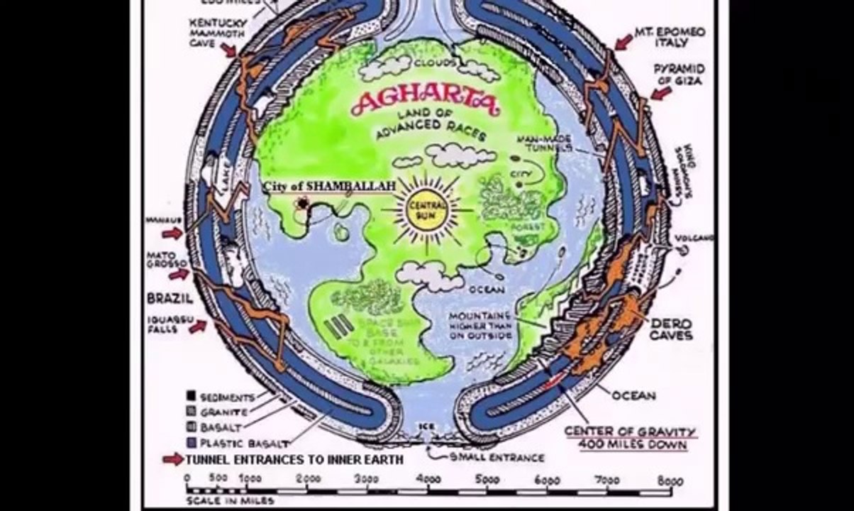 Agharta - Żyjemy wewnątrz czy na zewnątrz Ziemi  -część 1