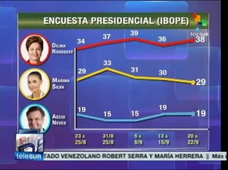 Más de 140 millones de brasileños acudirán a las urnas este domingo