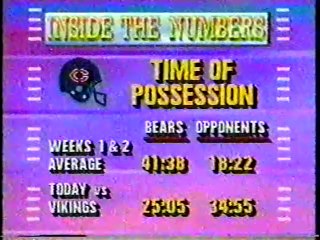 1988 Buffalo Bills  1