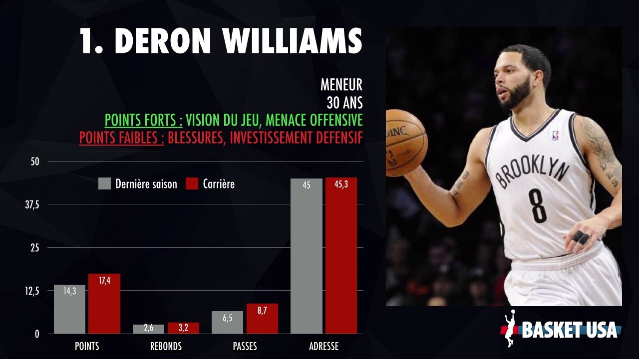 Preview - Brooklyn Nets
