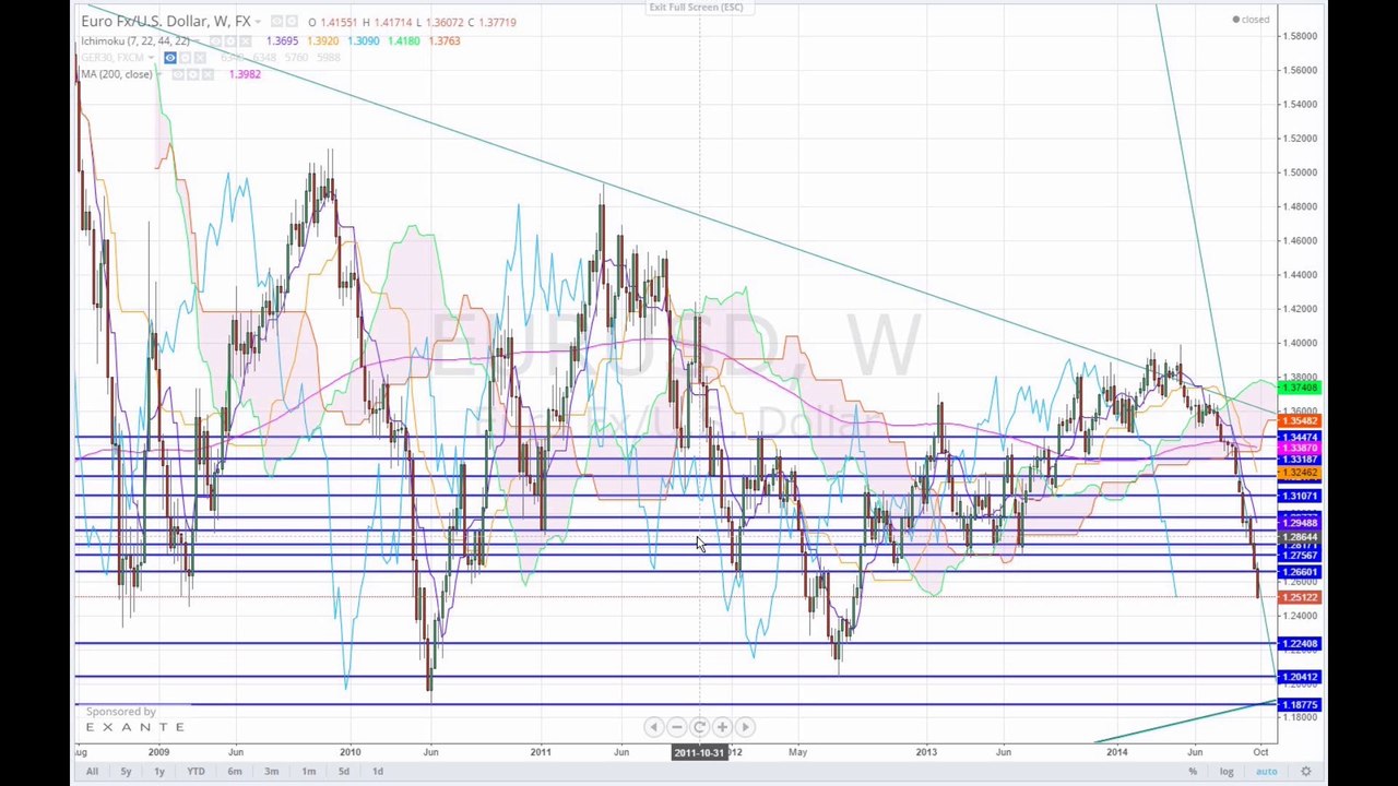 Wie tickt die fed? - 2014-10-05