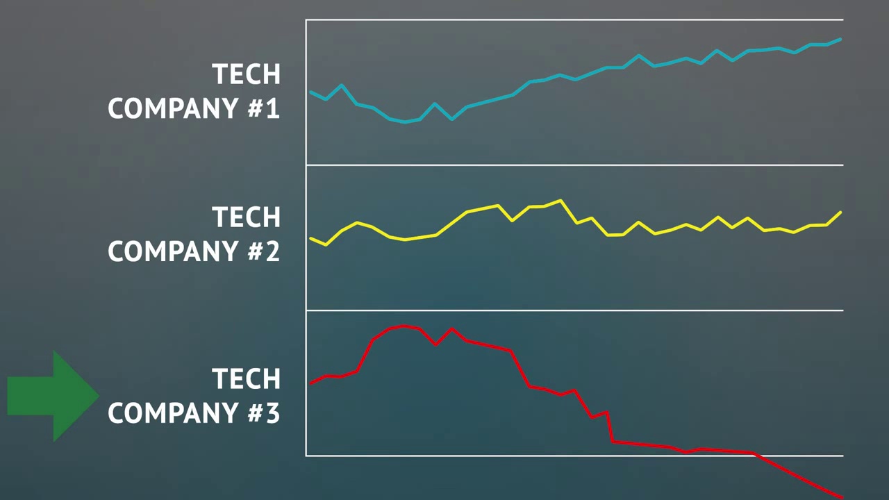 Stock Market Risk and Long term Investing #2