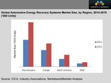 Automotive Energy Recovery Systems Market - Global Trends and forecast to 2019