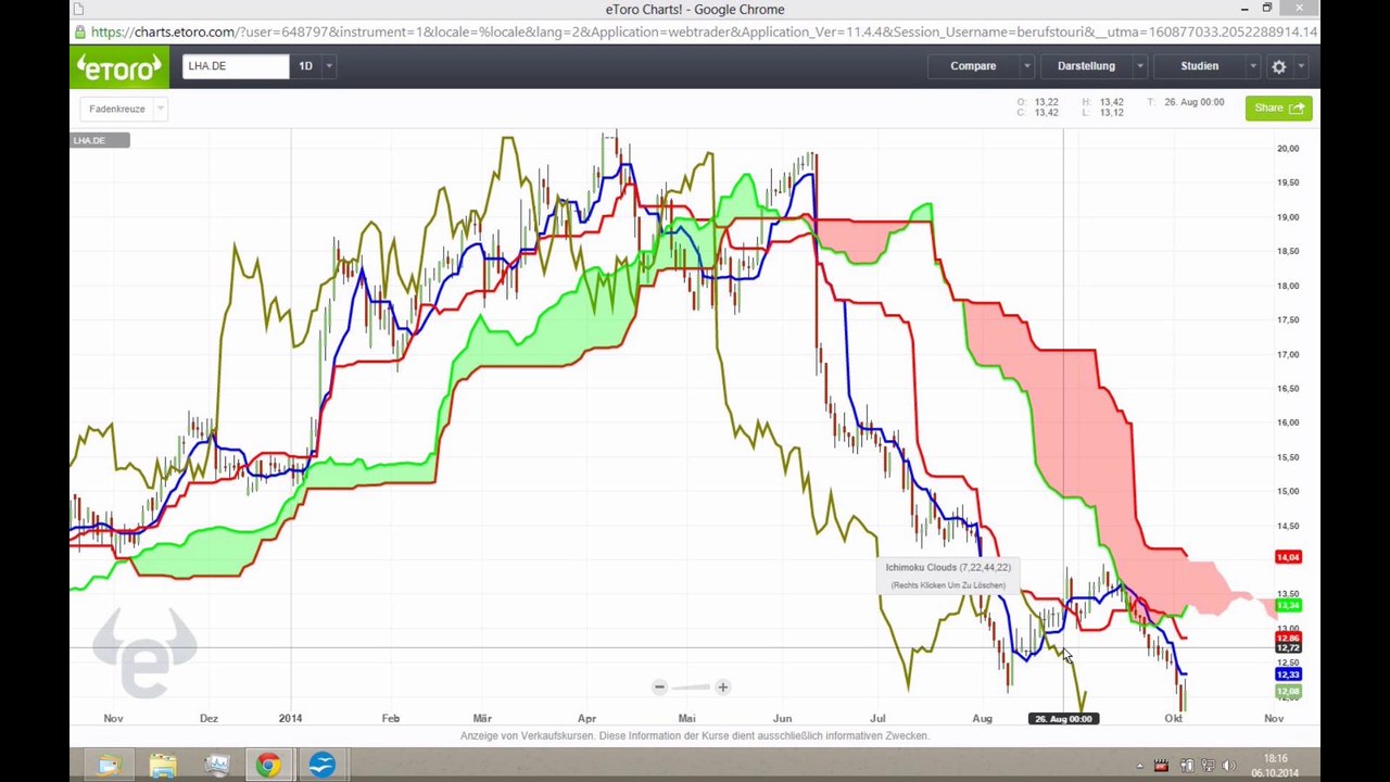 Det Tag + Ausblick 2014-10-06