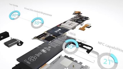 iPhone 6 - The Visual Rumors Roundup !