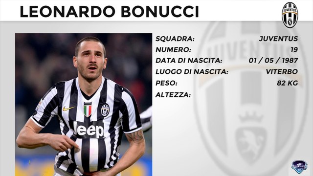 Miglior Giocatore - Sesta Giornata Serie A 2014/15