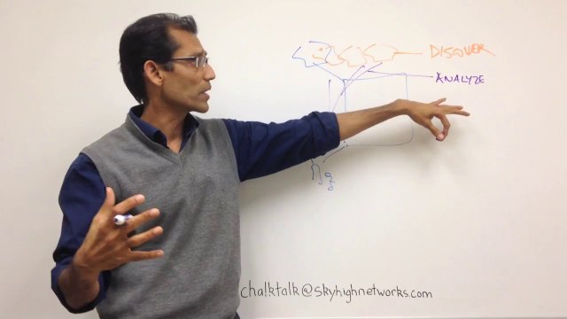 A New FrameWork For Managing The Cloud Adoption Life Cycle - Skyhigh Networks