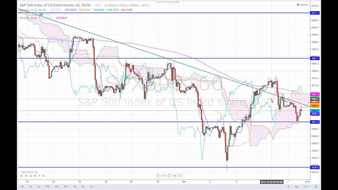 Kanadische Baugenehmigen brechen ein 2014-10-07