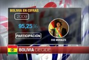 Bolivia en Cifras. Panorama Electoral