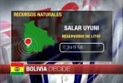 Bolivia en Cifras. Recursos Naturales