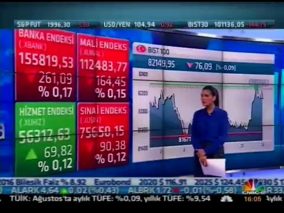 Ali Kırali Piyasa Yorumu 5.9.2014 CNBCE