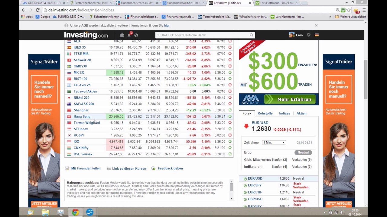 Börse am Morgen 2014-10-08