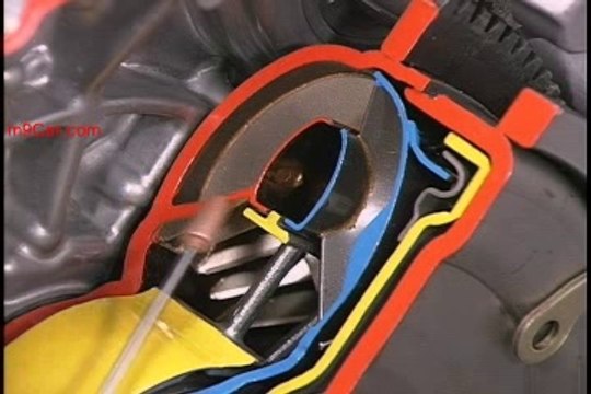 How Automatic Transmission Work Basic