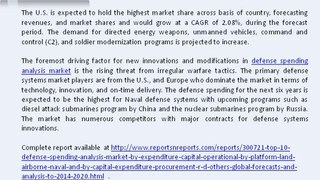 Global Top 10 Defense Spending Analysis Market Forecast to 2020 and Competitive Landscape
