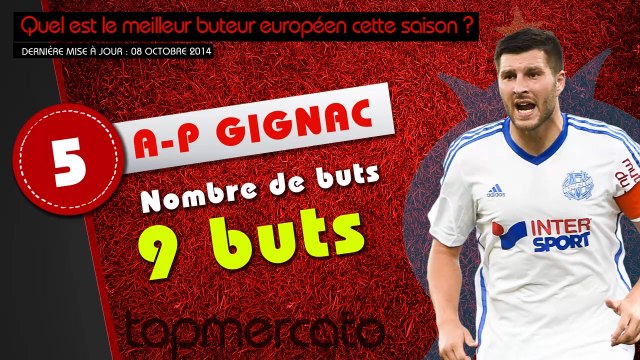 Costa, Gignac, Ronaldo... le top 10 des meilleurs buteurs européens de la saison !