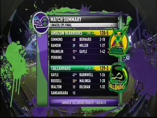 Highlights Final Match   Jamaica Tallawahs vs Guyana Amazon Warriors