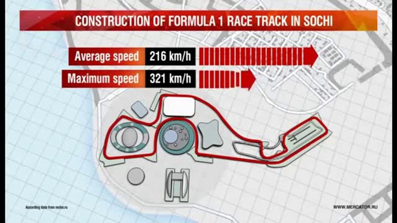 Circuit F1 - Sochi Autodrom...