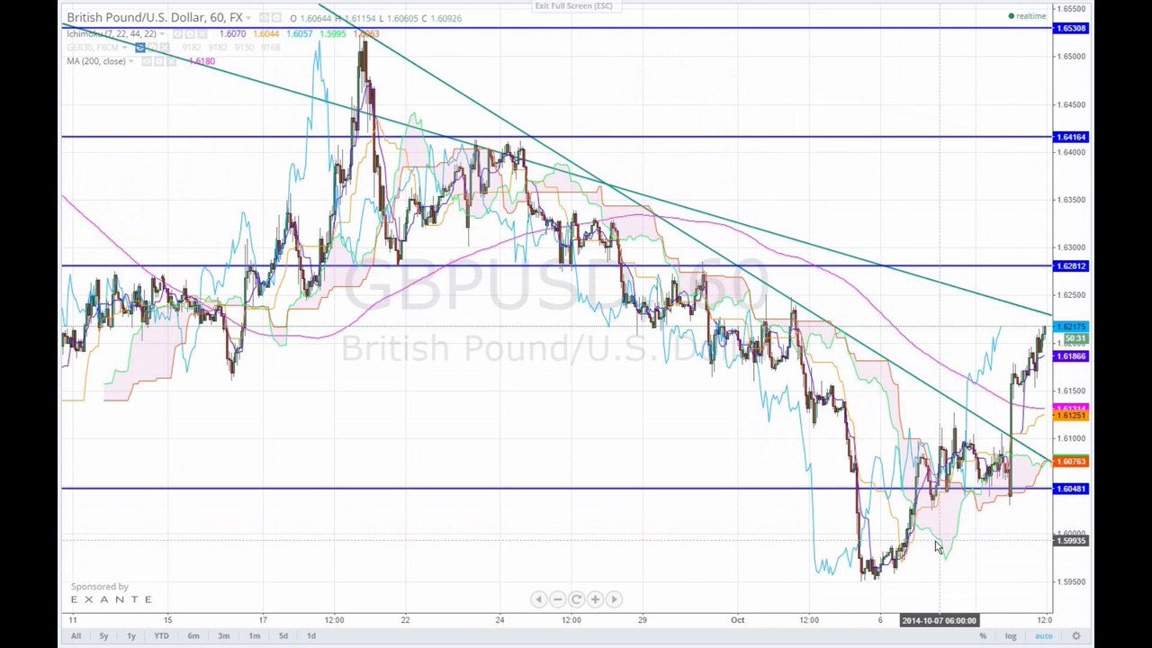 Märkte am Mittag 2014-10-09