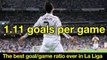 Lionel Messi, Cristiano Ronaldo's Records Compiled into One Video !!