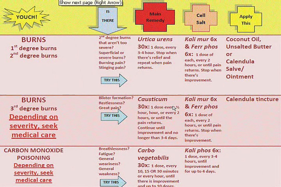 homoeopathy FirstAid part 3/8