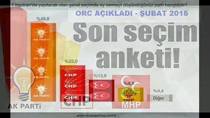 ORC Şubat 2015 Seçim Anketi Sonuçları