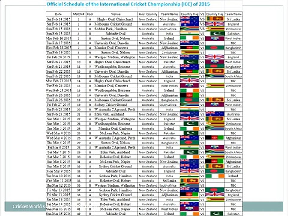 Cricket World Cup 2015 Schedule Indian Time