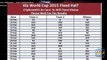 IS ICC WORLDCUP 2015 FIXED - LEAKED RESULTS