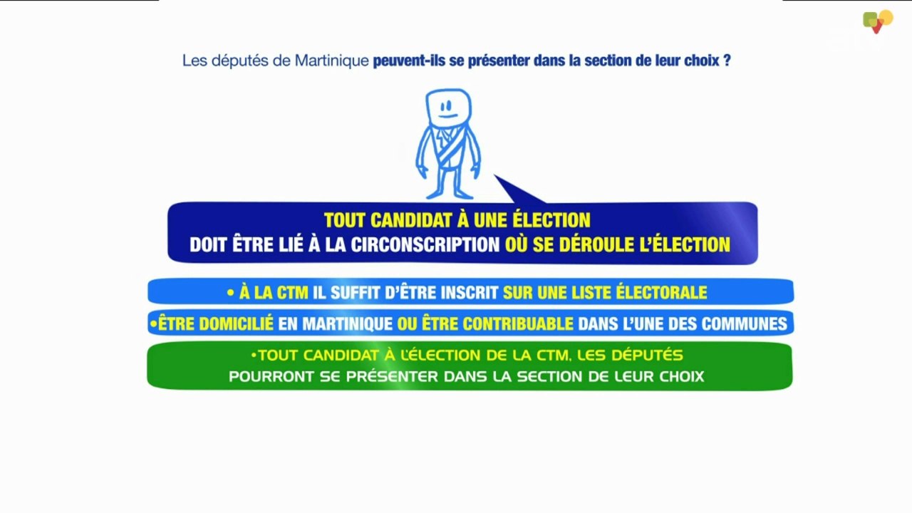 DMC MODULE 331 DU 24 02 2015 OK
