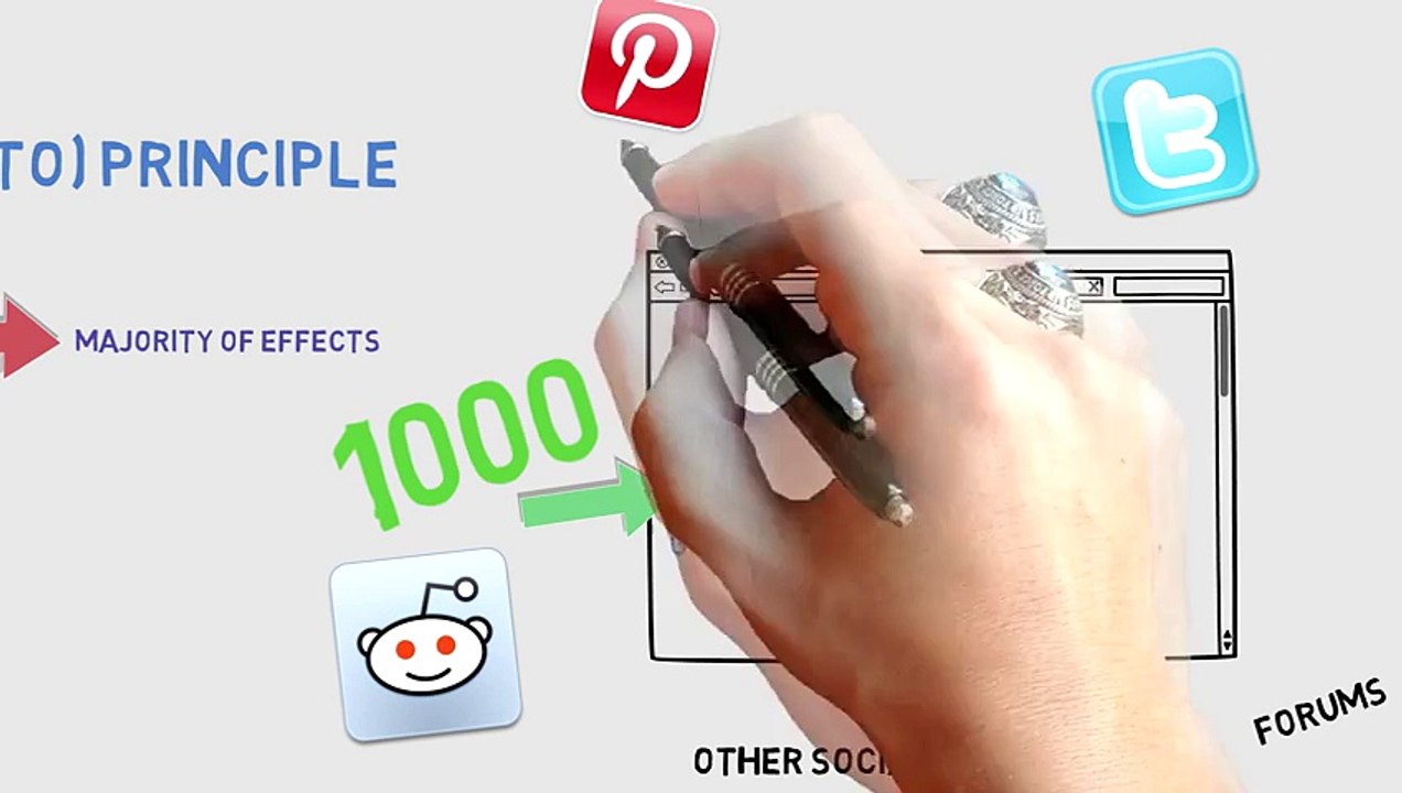 How to Be More Productive - The 80-20 Principle by Richard Koch