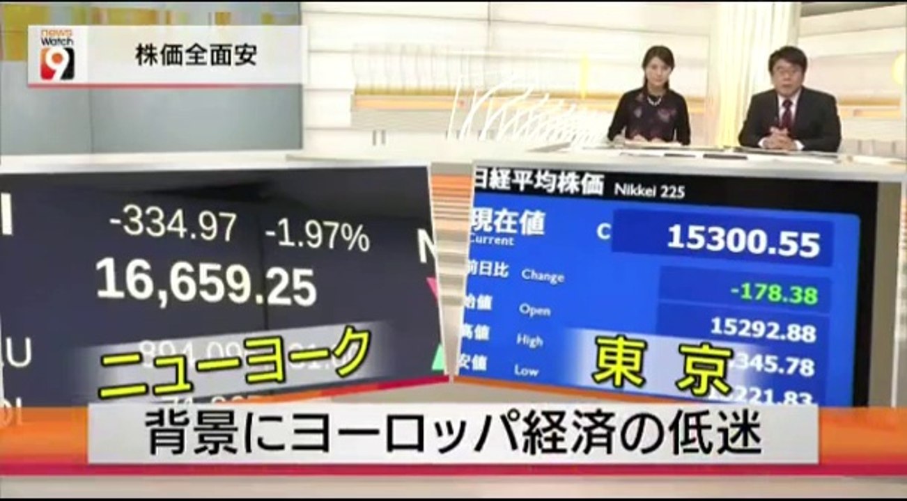 14 10 09 AK NW9　ノーベル平和賞　マララ・ユスフザイ　株価全面安　香港民主派デモ　電力買い取り制限