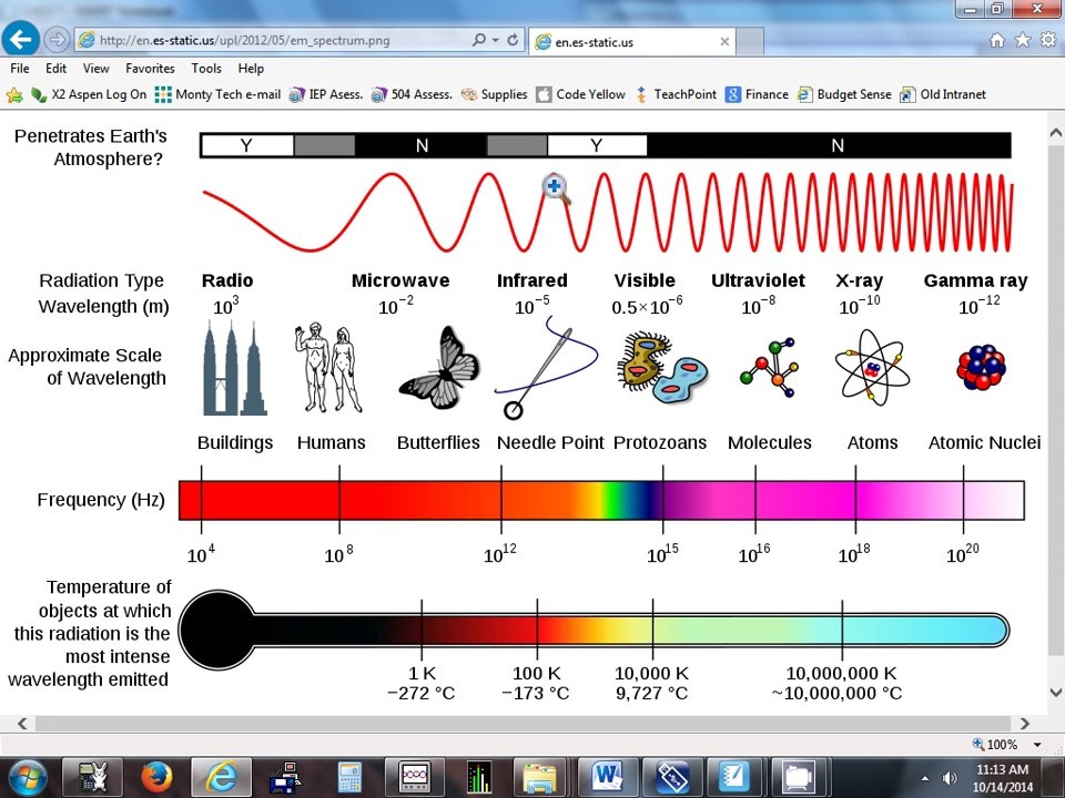 2.4(1) Transformations of Sine & Cosine - Phase Shift 10-14-14