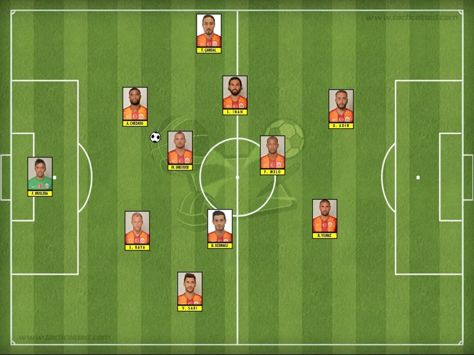 Derbi Yaklaşıyor! Galatasaray'ın savunmadan çıkış varyasyonu