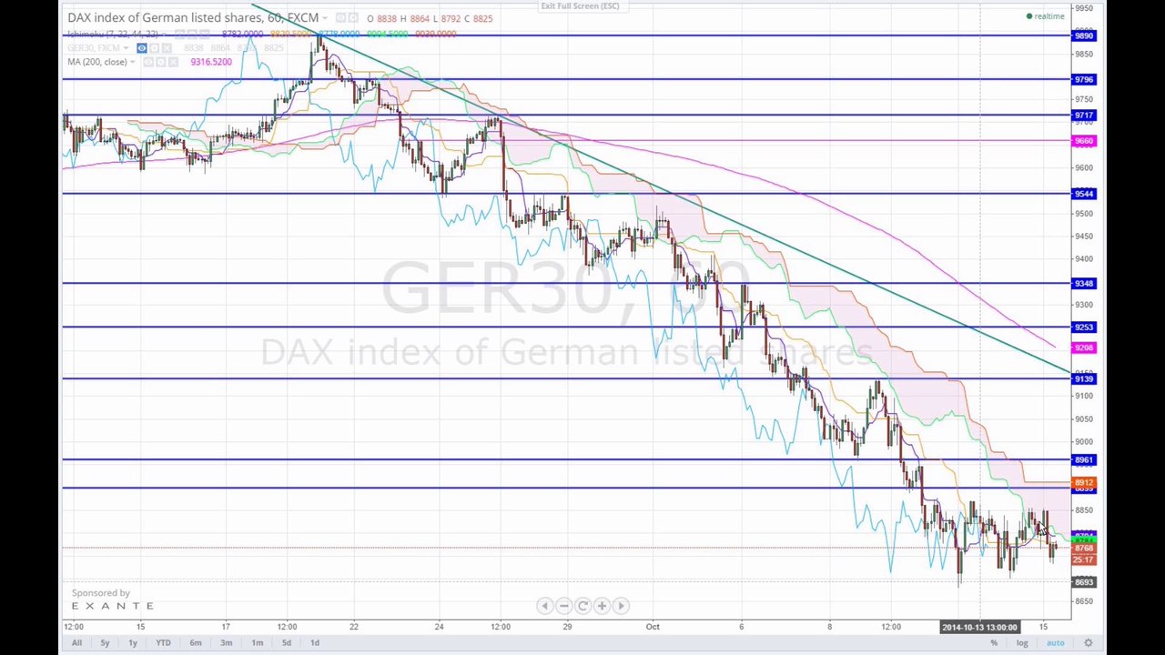Börse am Mittag 2014-10-15